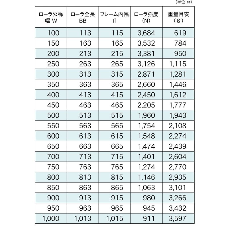 標準ローラ幅の各仕様　R-6023D　コンベヤ用ローラ　グラビティローラコンベヤ　スチール製ローラ