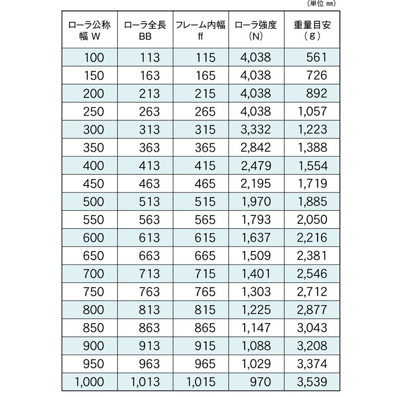 標準ローラ幅の各仕様　R-6023DS-13　コンベヤ用ローラ　グラビティローラコンベヤ　スチール製ローラ