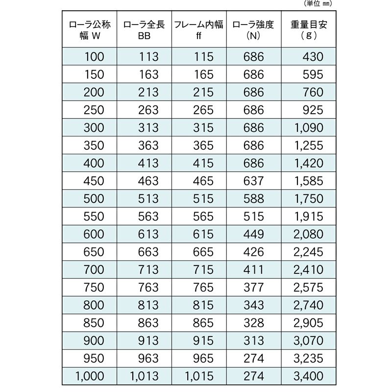 標準ローラ幅の各仕様　R-6023J　コンベヤ用ローラ　グラビティローラコンベヤ　スチール製ローラ