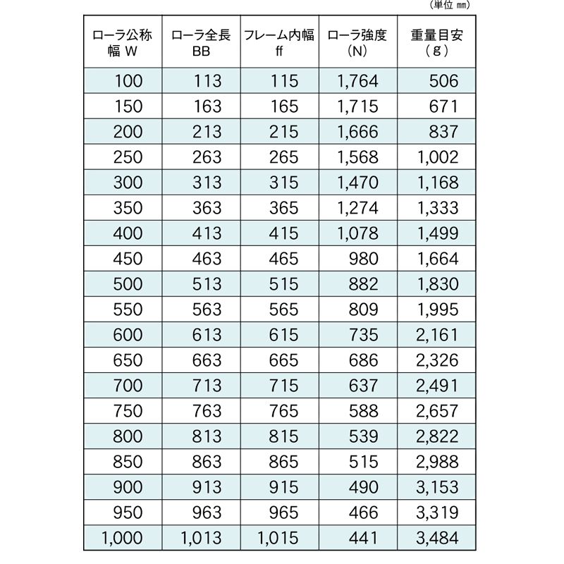 標準ローラ幅の各仕様　R-6023NB　コンベヤ用ローラ　グラビティローラコンベヤ　スチール製ローラ