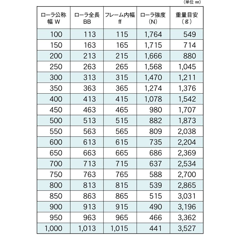 標準ローラ幅の各仕様　R-6023NBD　コンベヤ用ローラ　グラビティローラコンベヤ　スチール製ローラ