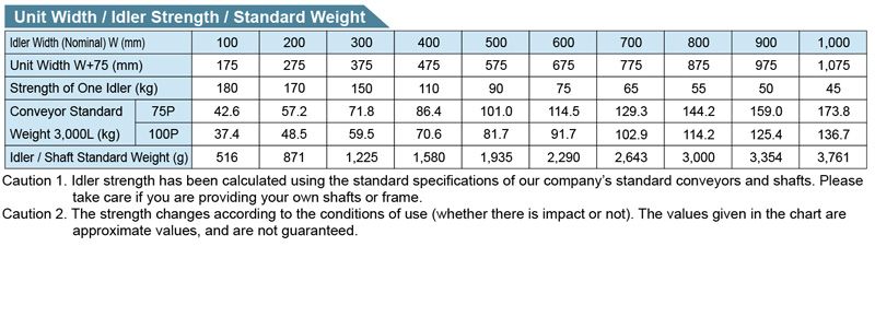 R-6023P Gravity Roller Conveyor M Series