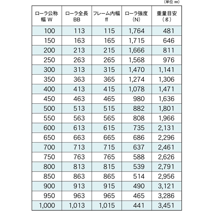 標準ローラ幅の各仕様　R-6023P　コンベヤ用ローラ　グラビティローラコンベヤ　スチール製ローラ