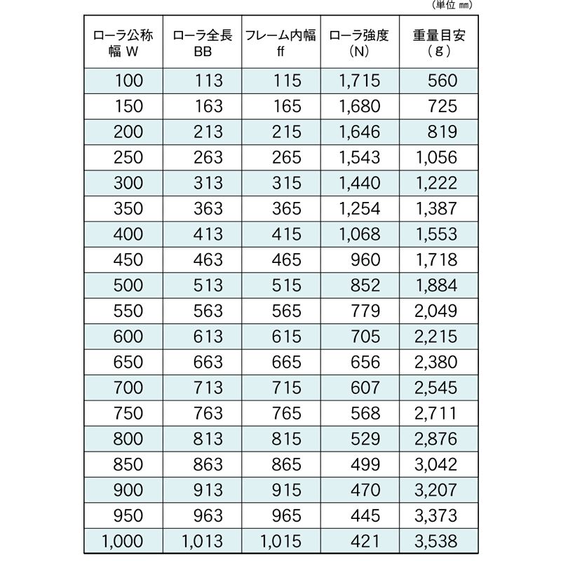 標準ローラ幅の各仕様　R-6023PD　コンベヤ用ローラ　グラビティローラコンベヤ　スチール製ローラ