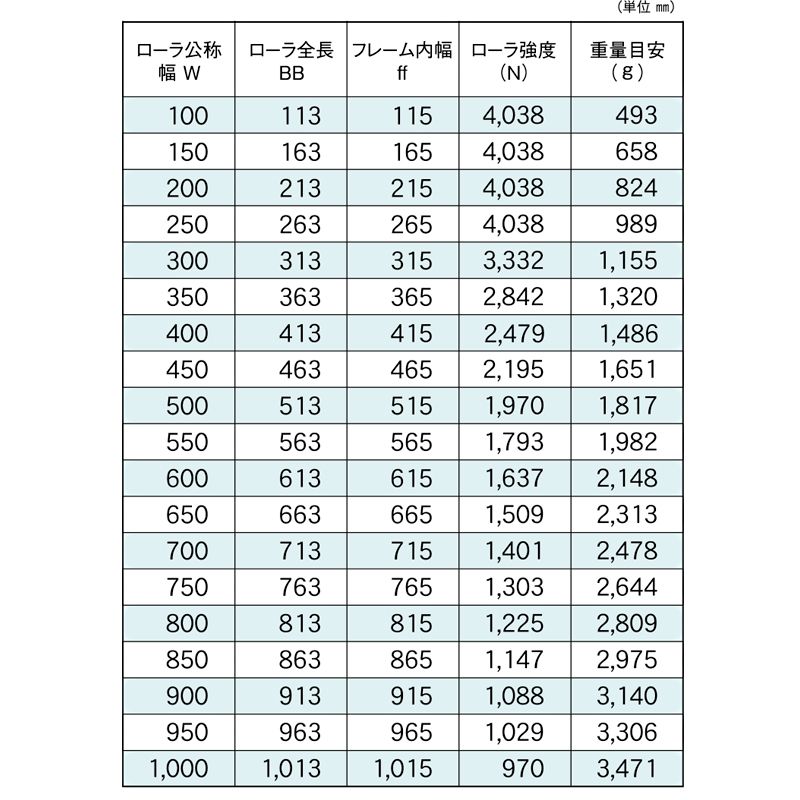 標準ローラ幅の各仕様　R-6023S-13　コンベヤ用ローラ　グラビティローラコンベヤ　スチール製ローラ