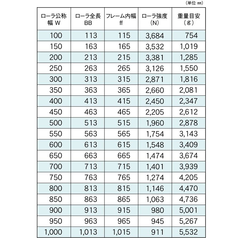 標準ローラ幅の各仕様　R-6038DE-15　コンベヤ用ローラ　グラビティローラコンベヤ　スチール製ローラ