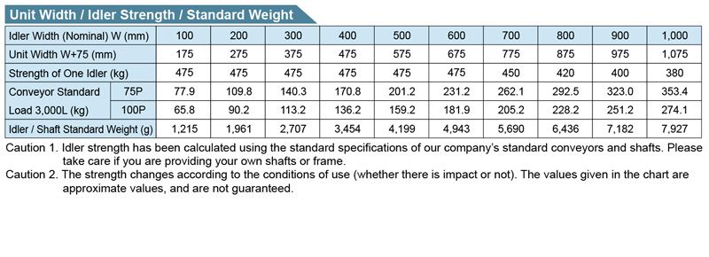 R-6028SB Gravity Roller Conveyor M Series