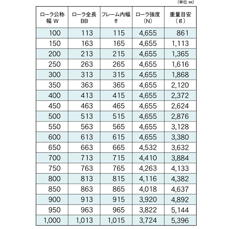 標準ローラ幅の各仕様　R-6038SB　コンベヤ用ローラ　グラビティローラコンベヤ　スチール製ローラ