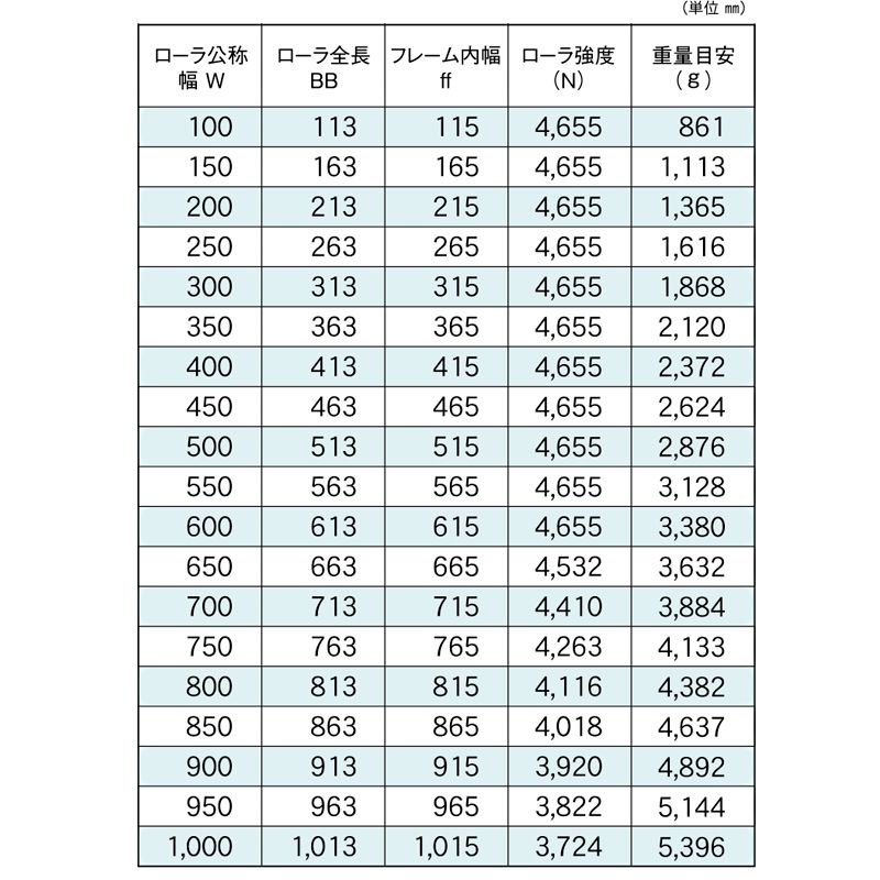 標準ローラ幅の各仕様　R-6038SB　コンベヤ用ローラ　グラビティローラコンベヤ　スチール製ローラ