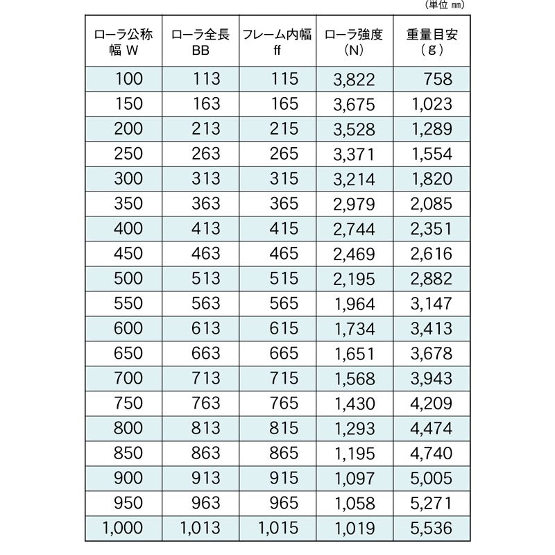 標準ローラ幅の各仕様　R-6038ZN-17　コンベヤ用ローラ　グラビティローラコンベヤ　スチール製ローラ