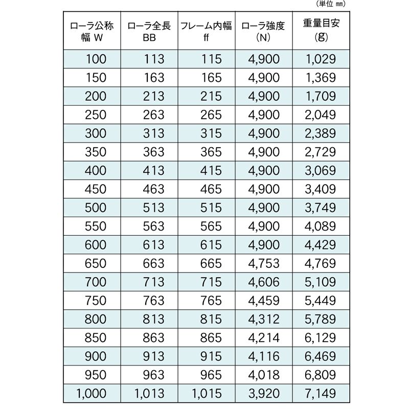 株式会社 マキテック コンベヤ製品のパイオニア。グレーチング、ホーム
