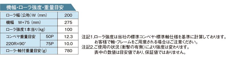 その他スペック　R-TC220　テーパーローラコンベヤ