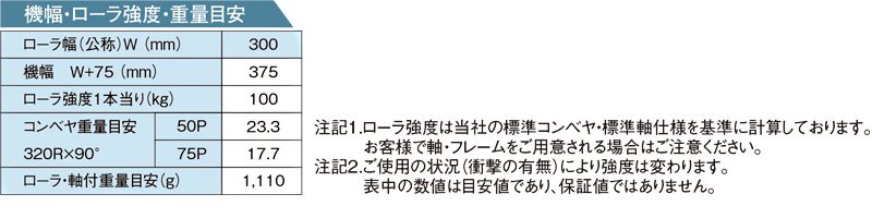 その他スペック　R-TC320　テーパーローラコンベヤ