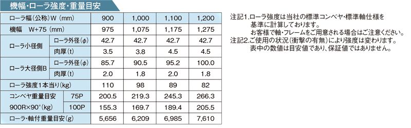 その他スペック　R-TCL900　テーパーローラコンベヤ