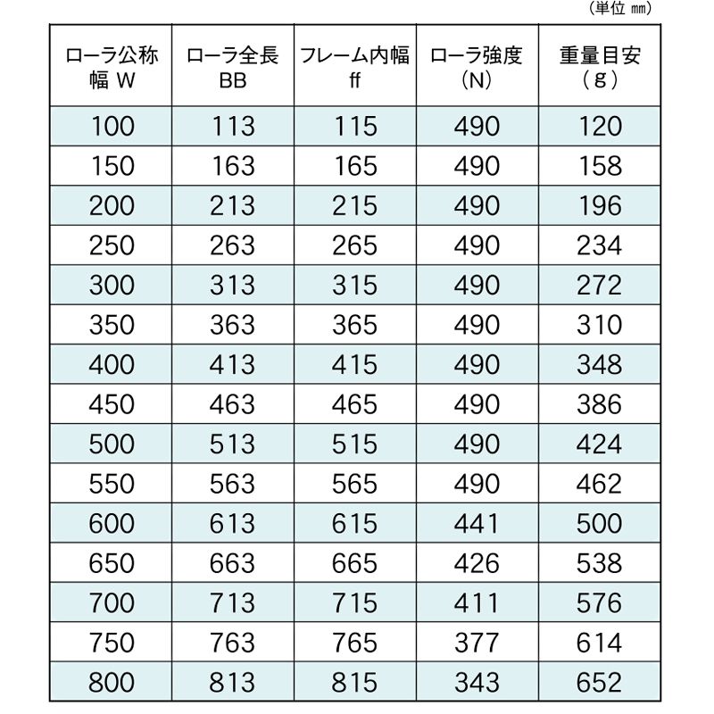 標準ローラ幅の各仕様　RA-5716J　コンベヤ用ローラ　グラビティローラコンベヤ　アルミ製ローラ