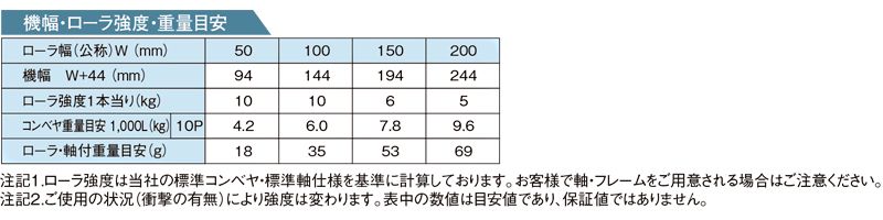 その他スペック RB-0820 スチール製グラビティローラコンベヤ