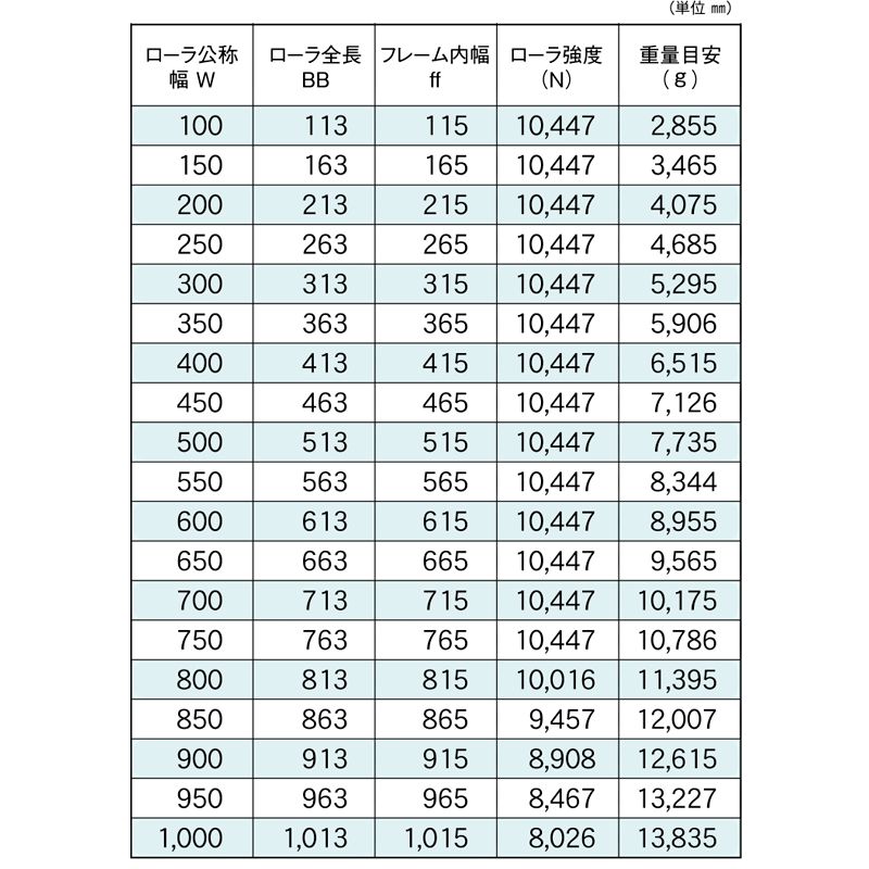 標準ローラ幅の各仕様　RB-11445　コンベヤ用ローラ　グラビティローラコンベヤ　スチール製ローラ