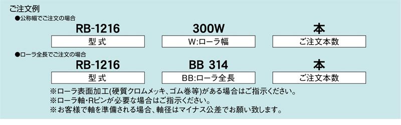 注文例　RB-1216　コンベヤ用ローラ　グラビティローラコンベヤ　スチール製ローラ