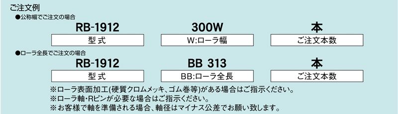 注文例　RB-1912　コンベヤ用ローラ　グラビティローラコンベヤ　スチール製ローラ