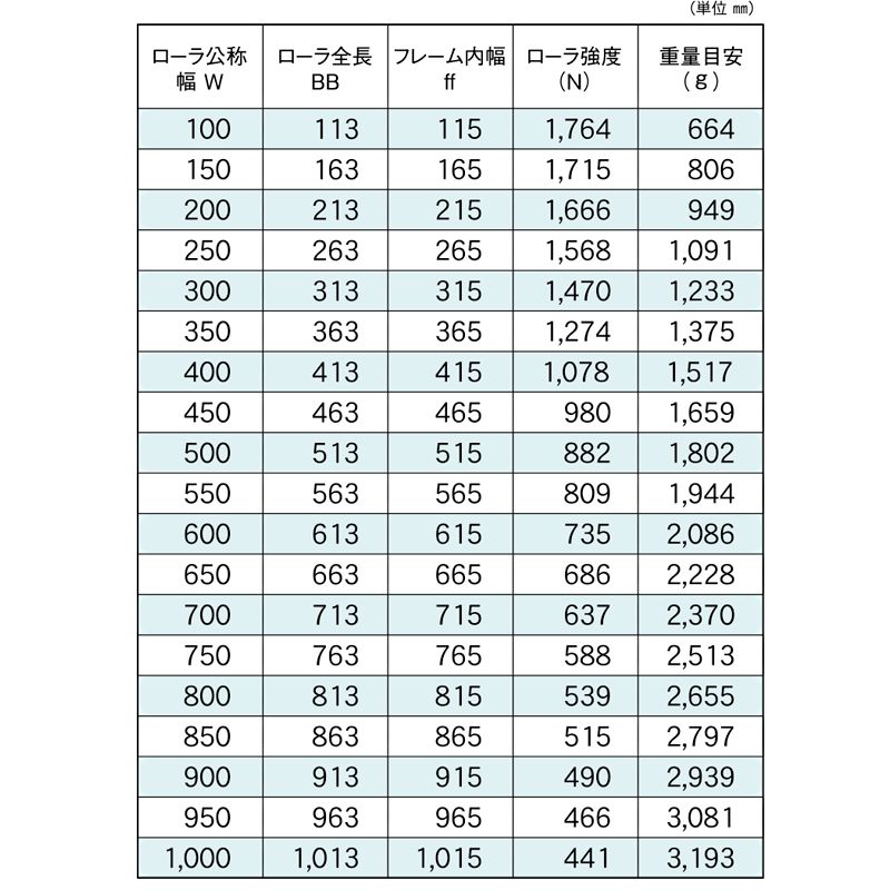 標準ローラ幅の各仕様　RB-5721D-12　コンベヤ用ローラ　グラビティローラコンベヤ　スチール製ローラ