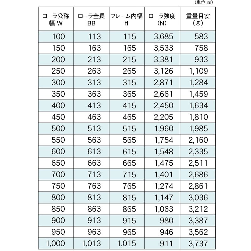 標準ローラ幅の各仕様　RB-5726D-15　コンベヤ用ローラ　グラビティローラコンベヤ　スチール製ローラ