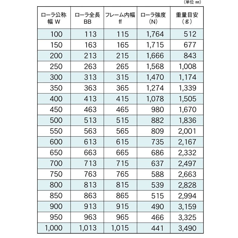 標準ローラ幅の各仕様　RB-6023-12　コンベヤ用ローラ　グラビティローラコンベヤ　スチール製ローラ