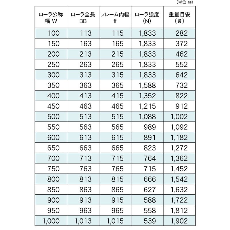 標準ローラ幅の各仕様　RB-SUS-3820-12　コンベヤ用ローラ　グラビティローラコンベヤ　ステンレス製ローラ