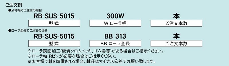 注文例　RB-SUS-5015　コンベヤ用ローラ　グラビティローラコンベヤ　ステンレス製ローラ