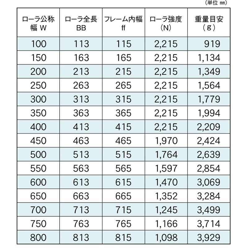 標準ローラ幅の各仕様　RB-SUS-6030-15　コンベヤ用ローラ　グラビティローラコンベヤ　ステンレス製ローラ