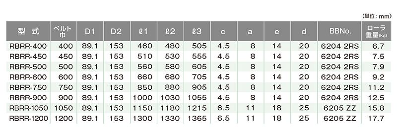 関連製品一覧　RBRR-400　ベルトコンベヤ用ローラ　落荷防止リターンローラ　ベルト巾400㎜　キャリヤローラ　コンベヤ