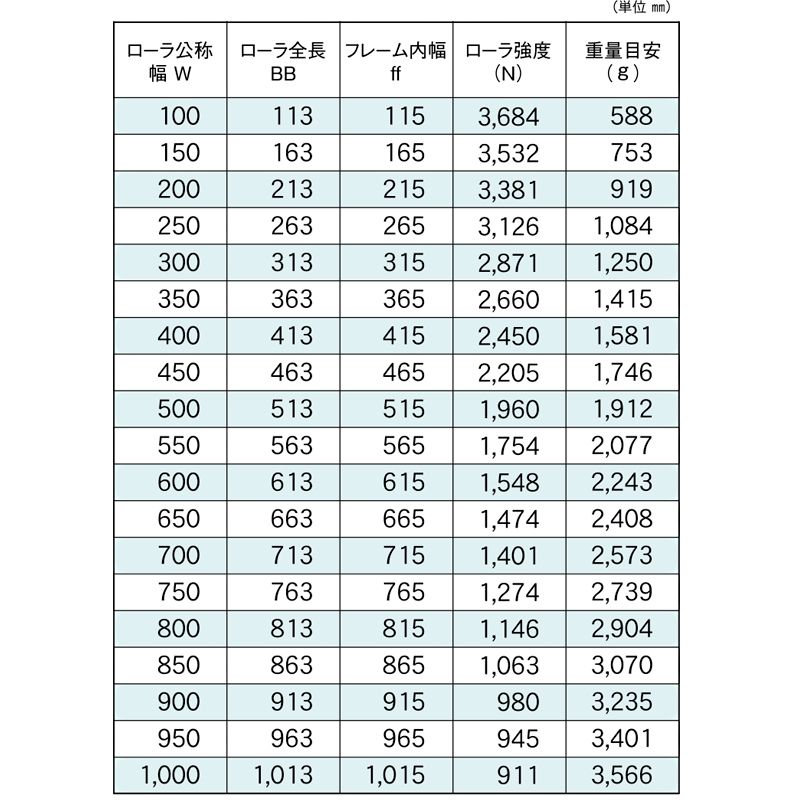 標準ローラ幅の各仕様　RBS-6023　コンベヤ用ローラ　グラビティローラコンベヤ　スチール製ローラ