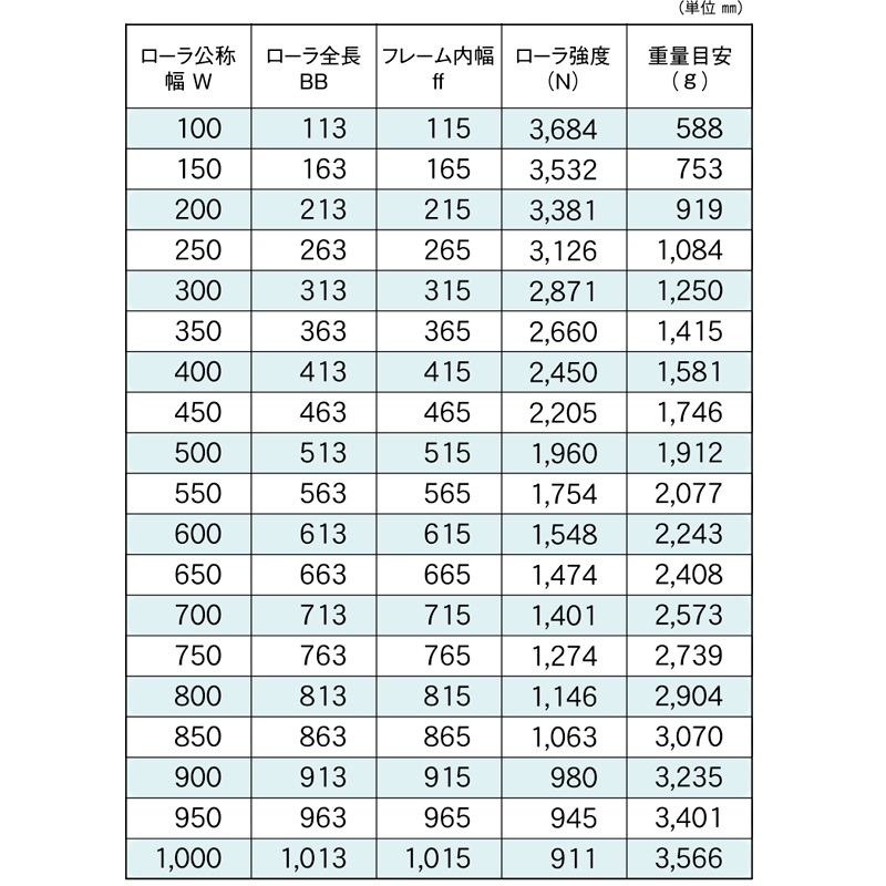 標準ローラ幅の各仕様　RBS-6023　コンベヤ用ローラ　グラビティローラコンベヤ　スチール製ローラ