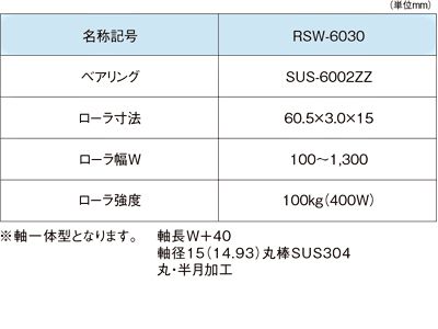 耐水ステンレスローラ　仕様一覧　スチール製グラビティローラコンベヤ(Mシリーズ)