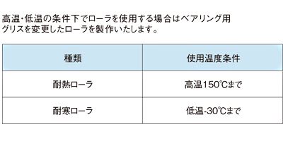 耐熱・耐寒ローラ　仕様一覧　スチール製グラビティローラコンベヤ(Mシリーズ)