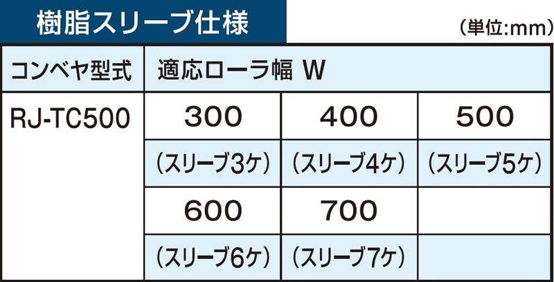 RJ-TC500　そのた画像