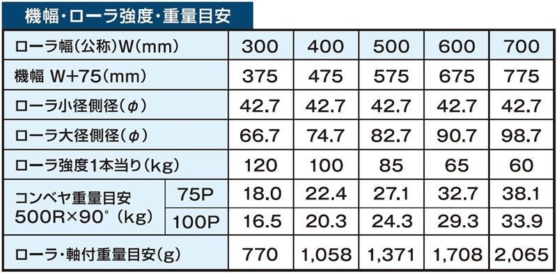 RJ-TC500　そのた画像