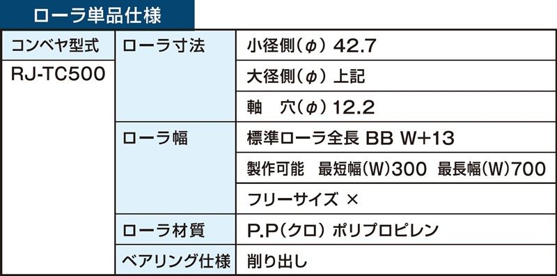 RJ-TC500　そのた画像