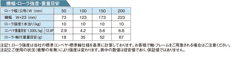 その他スペック　RS-1010　ステンレス製グラビティローラコンベヤ