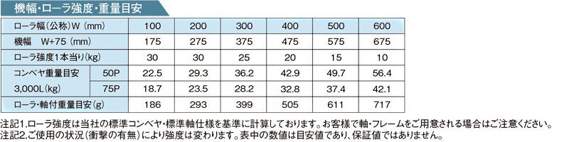 その他スペック R-6023PD スチール製グラビティローラコンベヤ