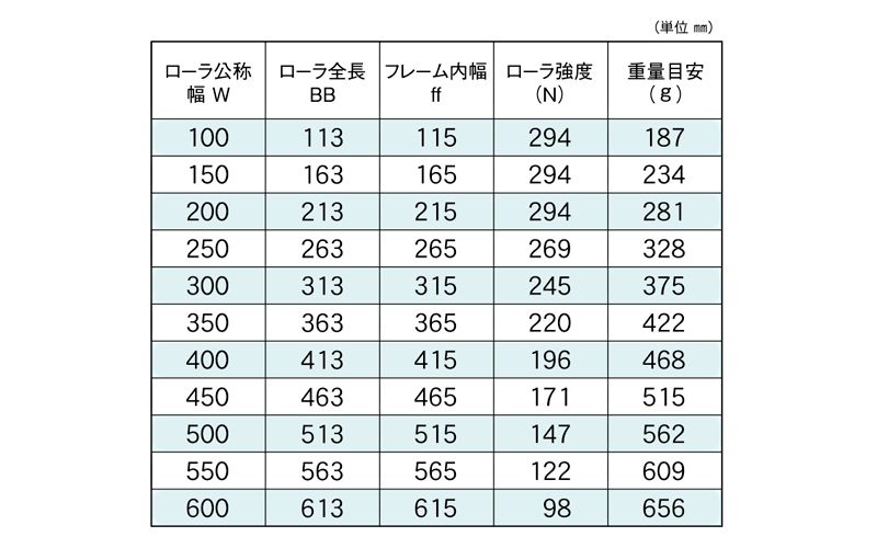 標準ローラ幅の各仕様　RS-3810PD-8　コンベヤ用ローラ　グラビティローラコンベヤ　ステンレス製ローラ