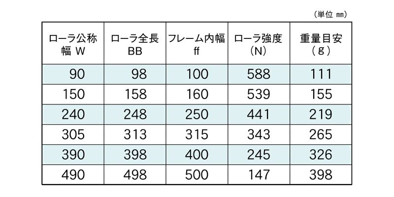 標準ローラ幅の各仕様　S-2512P　コンベヤ用ローラ　グラビティローラコンベヤ　スチール製ローラ