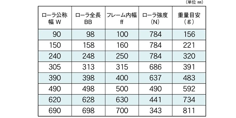 標準ローラ幅の各仕様　S-3812P　コンベヤ用ローラ　グラビティローラコンベヤ　スチール製ローラ