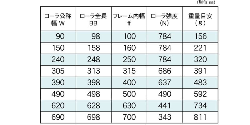 標準ローラ幅の各仕様　S-3812P　コンベヤ用ローラ　グラビティローラコンベヤ　スチール製ローラ