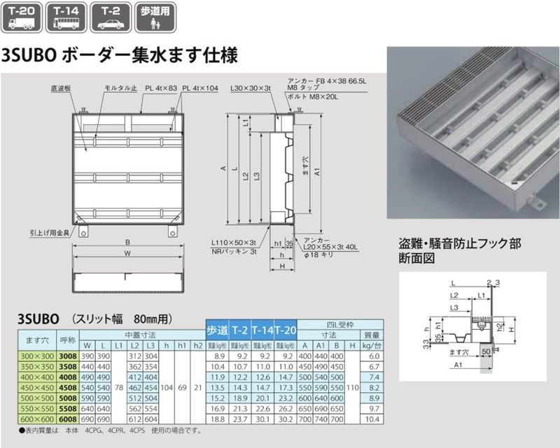 U字溝用ストライプグレーチング(センタータイプ)