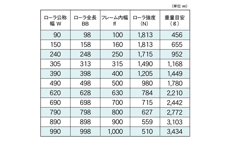 標準ローラ幅の各仕様　S-6023P　コンベヤ用ローラ　グラビティローラコンベヤ　スチール製ローラ