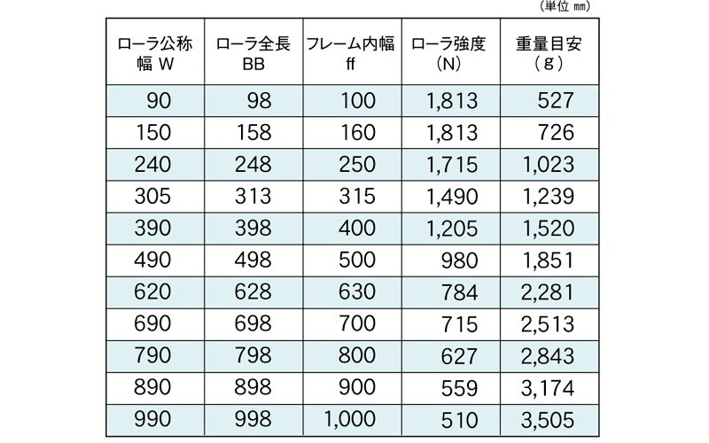 標準ローラ幅の各仕様　S-6023PD　コンベヤ用ローラ　グラビティローラコンベヤ　スチール製ローラ