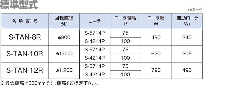 標準型式一覧　S-TAN　方向転換機 ターンテーブル Sシリーズ