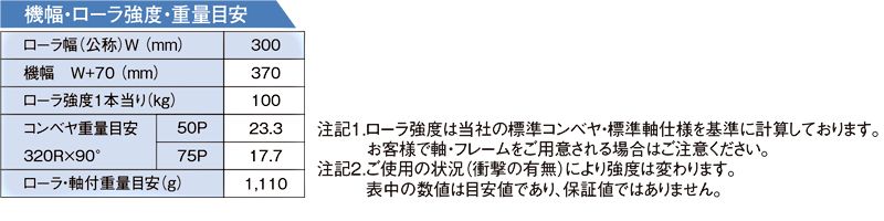 機幅・ローラ強度・重量目安　S-TC320　グラビティローラコンベヤ(Sシリーズ) 　S-TCタイプ テーパーローラ