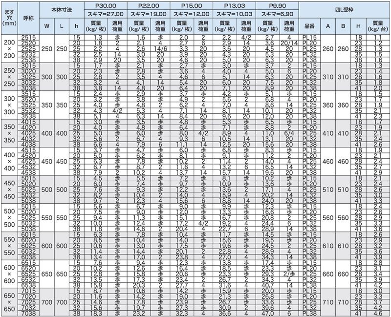 3PGO-3PRO 集水ますぶた(FB3mm厚) ステンレスグレーチング