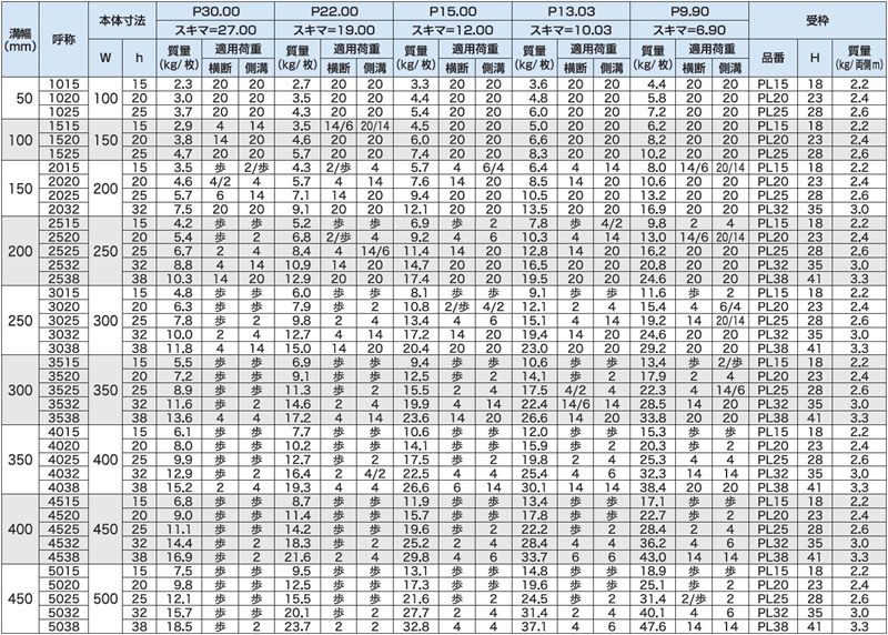 3PG-3PR みぞぶた(側溝用/横断用)(FB3mm厚)ステンレスグレーチング